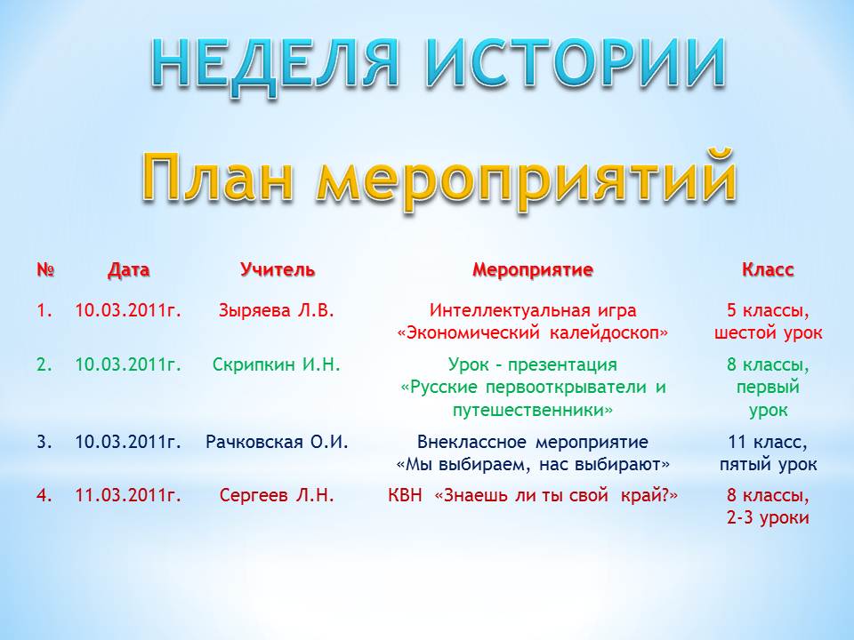 Неделя истории