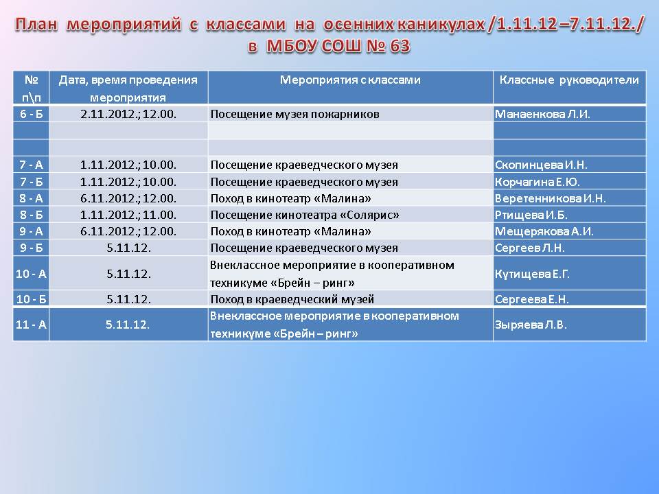 План работы на каникулы классного руководителя