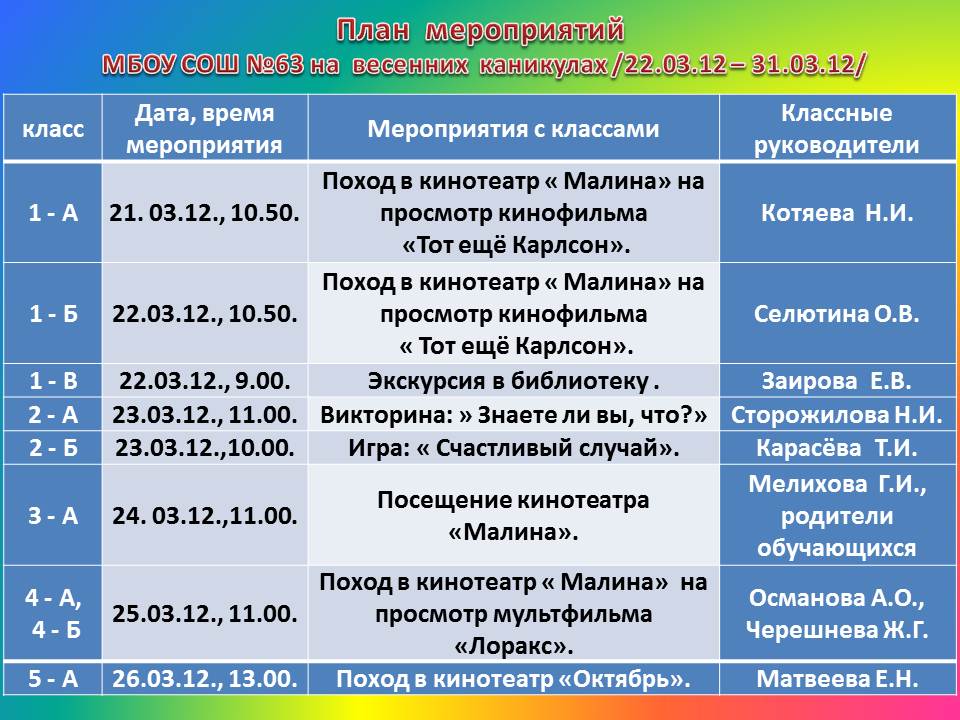 План на каникулы в школе. План мероприятий на весенние каникулы. План мероприятий на весенние каникулы в школе. Планирование мероприятий на весенние каникулы. План мероприятий на весенние каникулы 1 класс.