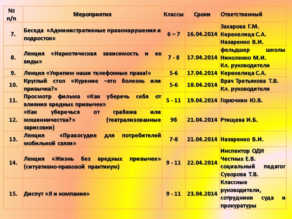 Темы классных часов 2023